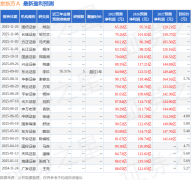 <b>京东方Ａ：11月27日接管机构调研国盛电新、国泰</b>